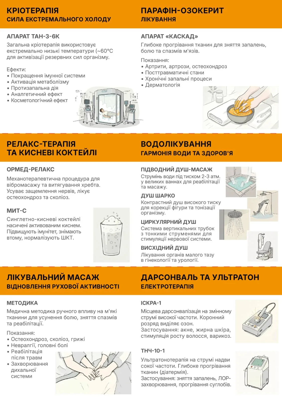 Інформаційний матеріал про кріотерапію та водолікування